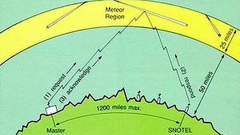 What Meteor Scatter on FM Looks Like