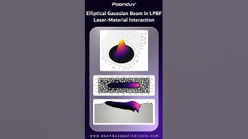 Elliptical Gaussian Beam in LPBF – Laser-Material Interaction #ampravah #3dprinting #metalam