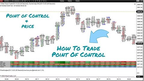 Point Of Control Trading In The Order Flow What To Look For