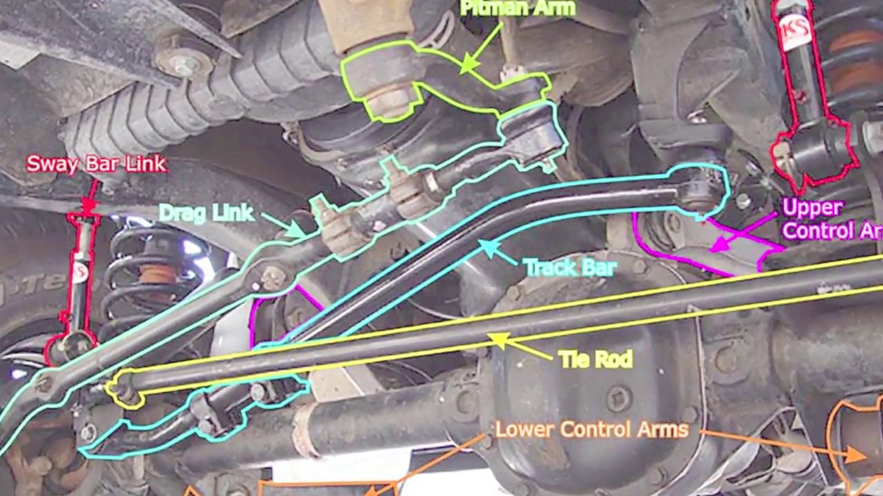 2004 Jeep TJ Adjustable Trackbar & Stabilizer Replacement - YouTube