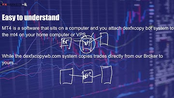 Dex Fx Markets Step Bot Choose a copy System