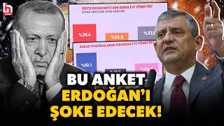 Sarsici Fark Erdoğana Kabusu Yaşatacak Anket Sizce Ekonomiyi Ve Adaleti Kim Daha Iyi Yönetir?