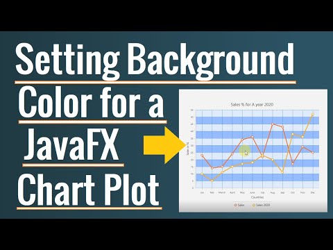 Setting a Background