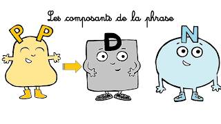 Le Pronom Personnel Sujet