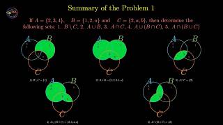 Problems 1 and 2 Determination and Verification of Statements