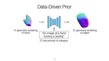 Diffusion-Guided Reconstruction of Everyday Hand-Object Interaction Clips