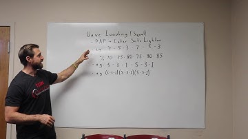 Wave Loading Explained