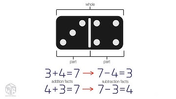 Relate Addition and Subtraction. Grade 1