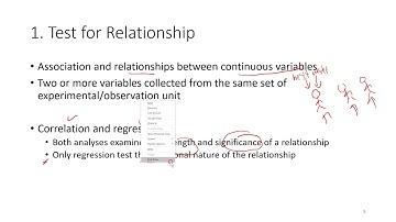 LLO 10.1  Describe the concept of correlation