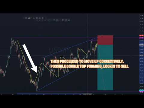 USDJPY analysis |Technical Analysis (forex 2021) #shorts