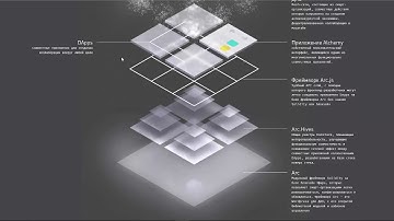[ru] ICO DAOstack. Операционная система для коллективного интеллекта