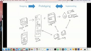 Design Driven Development: prototyping FTW