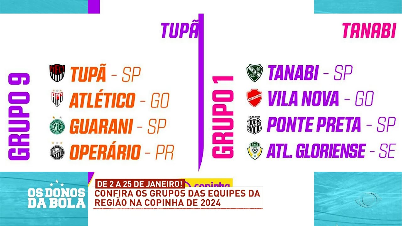 Grupos e sedes da Copinha 2024 são anunciados – Jornal da Vida – 22/11/23 