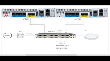 Cisco C9800L Wireless LAN Controller Management - Day 0 - CLI initial Setup in Bangla