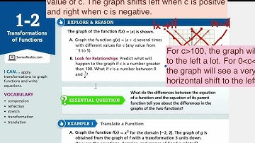 EnVision Algebra 2 1-2: Transformations of Functions (Examples 1&2)