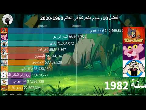 فيديو: قائمة أفضل الرسوم في كل العصور