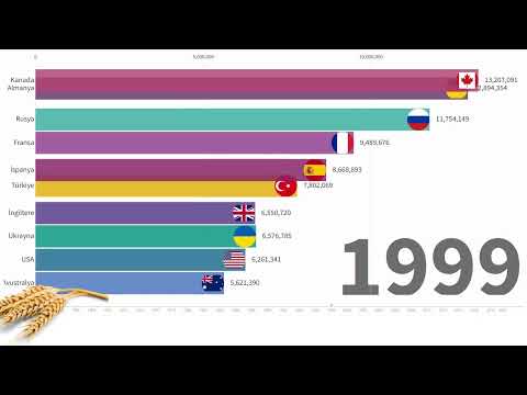 DÜNYADA EN ÇOK ARPA ÜRETEN ÜLKELER 1960-2020