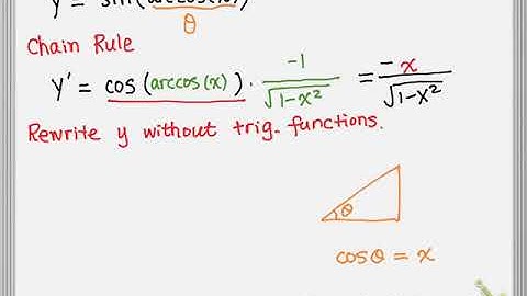 3.7 Derivatives of Inverse Functions Example