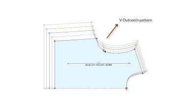 Transferring Patterns from StyleCAD to AI