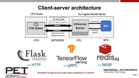 Production deployment of machine-learned rotorcraft surrogate models on HPC
