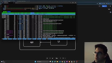 Building $10,000 SaaS on $2 Server [day 7]