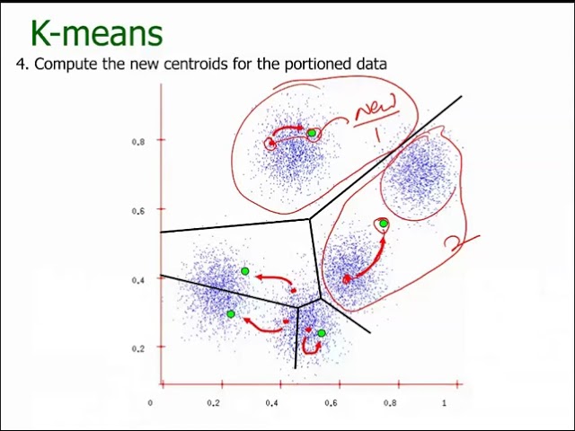 31 ml kmeans clustering