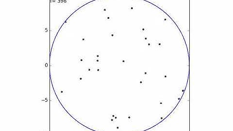 Modelling Gas with Python