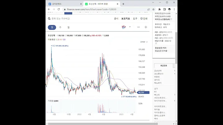 120030조선선재 주가 전망 및 차트 분석