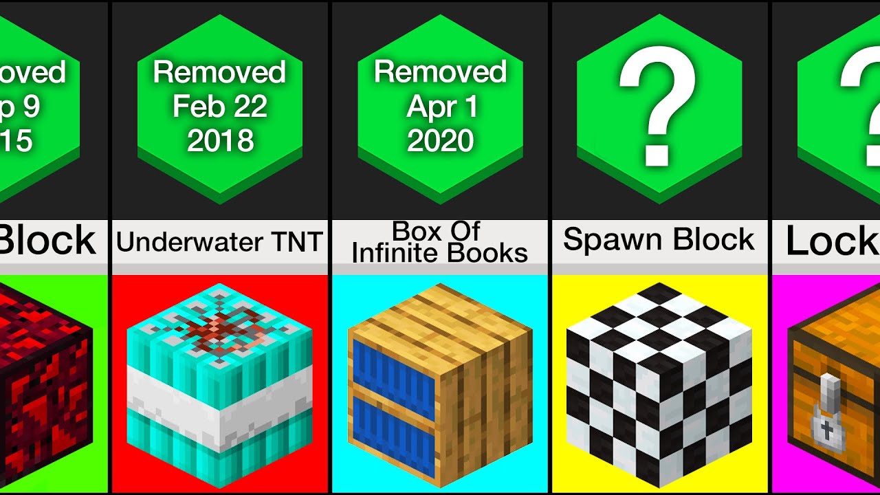 Minecraft: Every Block That Has Been Removed From The Game