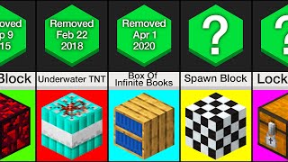 Comparison: 50 Minecraft Blocks Mojang Had To Remove screenshot 5