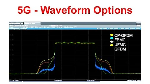 5G Mobile Communications Candidate Waveforms | Radio-Electronics.com