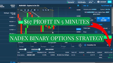 How To Make $67 In 5 Minutes | Nadex Binary Options