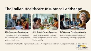 Health Insurance Ecosystem – A Strategic Case Study : A Critical Discussion of Case Study