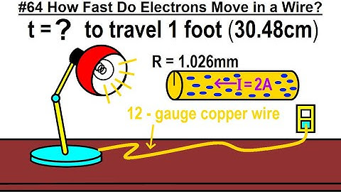 Can You Believe It? #64 How Fast Do Electrons Move In A Wire