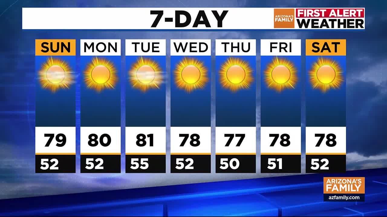 Forecast predicts upper 70s in Phoenix area this weekend - YouTube