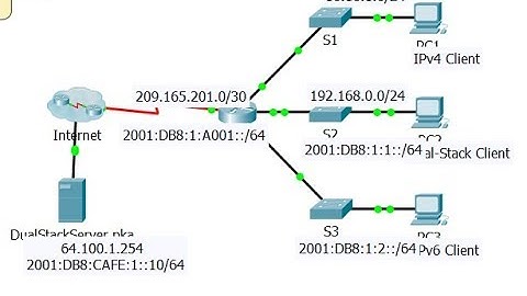 [CCNA v6] Packet Tracer 7.3.2.9 Troubleshooting IPv4 and IPv6 addressing