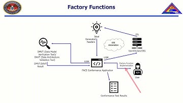 CTS LP Chapter 5 Video 5 - Demonstration TSS