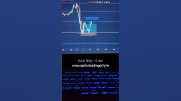 W Pattern in Bank Nifty | Aggressive + Safe Entry | 2 Jan 2024