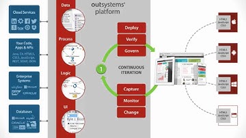 OutSystems Demo (with 9.1 - Bali)