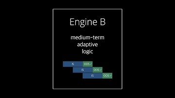 Walk-Forward Analysis (Part 2): How Engine B Survived Multiple Regimes.
