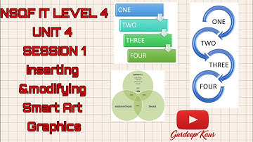 NSQF IT LEVEL 4 UNIT 4 SESSION 1|Presentation Software |INSERTING &MODIFYING SMART ART GRAPHICS