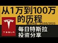 投资特斯拉从1万到100万的经历 - 第104日（12/5/2025） #特斯拉 #TESLA #TSLA #TSLL #TSLQ #Shorts