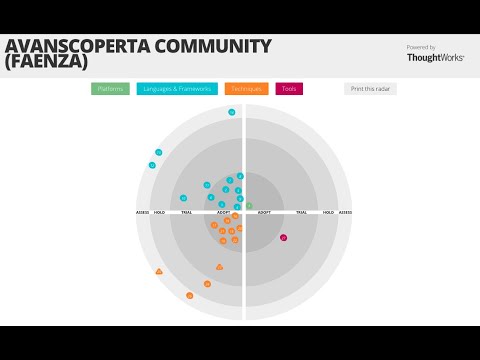 Avanscoperta Tech Radar 2018