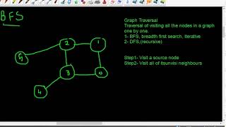 BFS  Concept in graphs  | Breadth First Search in graphs | Concept by- Abhishek Babbar #bfs