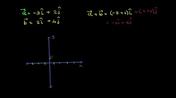 Unit vector notation (part 2)