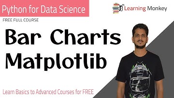 Bar Charts Matplotlib || Lesson 3.1 || Python for Data Science || Learning Monkey ||