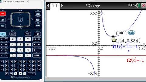 TI-Nspire CX: Graphing Functions
