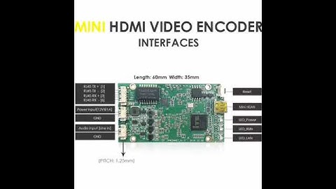 Mini HDMI Video Encoder