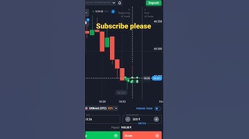 quotex reversal candle pattern #quotex