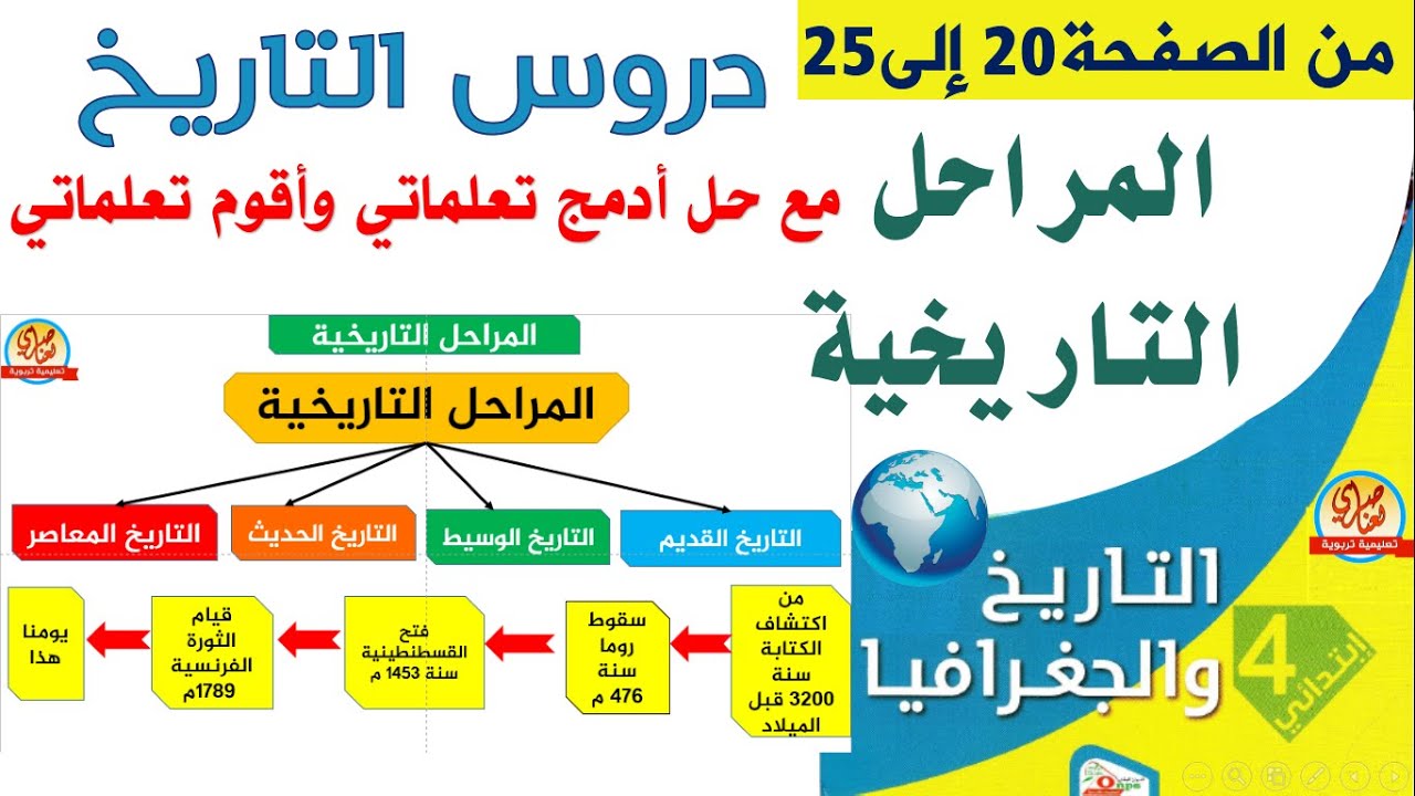درس المراحل التاريخية للسنة الرابعة ابتدائي